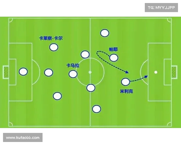 法甲球队高位逼抢战术解析与实施效果研究