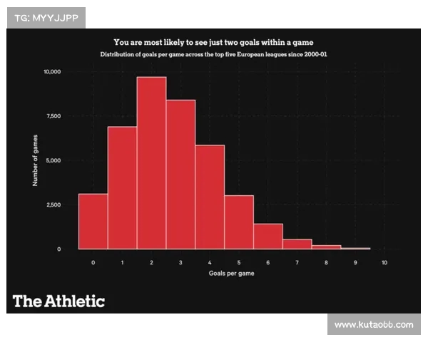 德甲联赛场均进球数据分析与历史趋势探讨 德甲联赛场均进球数据分析与历史趋势探讨