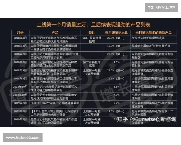 高尔夫赞助商合作模式创新与品牌价值提升策略分析 高尔夫赞助商合作模式创新与品牌价值提升策略分析