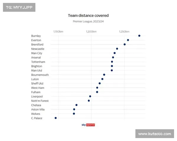 英超球员跑动分析：从数据看速度与耐力的极限对比
