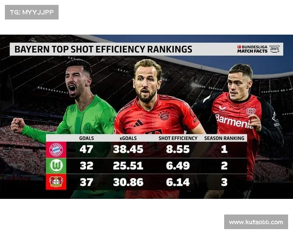 德甲联赛场均进球数据分析与历史趋势探讨 德甲联赛场均进球数据分析与历史趋势探讨